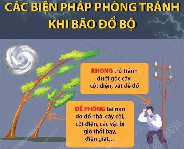 Chủ động ứng phó bão Matmo